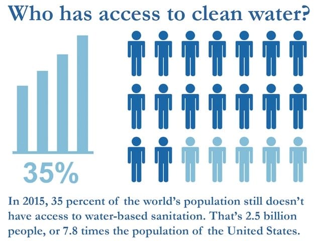 Why Water is a Fundamental Right for All